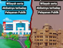 Kebijakan Pemekaran Wilayah serta Akibatnya terhadap Pelayanan Publik