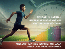 Pengaruh Latihan Interval terhadap VO2 Max Atlet Lari Jarak Menengah