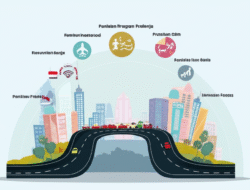 Penilaian Program Kartu Prakerja dalam Kenaikan SDM Transportasi