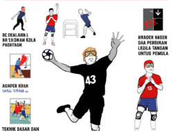 Teknik Dasar dan Peraturan Permainan Bola Tangan untuk Pemula