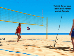 Teknik Dasar dan Taktik Bola Voli Pantai untuk Pemula