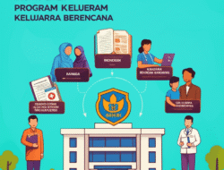 Kedudukan BKKBN dalam Program Keluarga Berencana