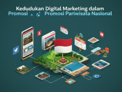Kedudukan Digital Marketing dalam Promosi Pariwisata Nasional